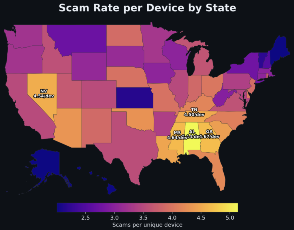 Displays the number of scams seen per unique device